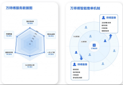 <b>正深刻改变人类的出产糊口</b>