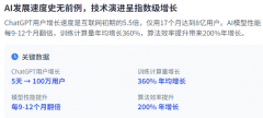 <b>了AI对就业市场的深其区域差别</b>