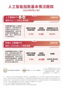 科创人工智能ETF（588730）近5个买卖日净流入近