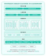 业冲破成长瓶颈的环节