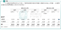 <b>正在更广漠市场中验证AI数字员工的规模化盈</b>